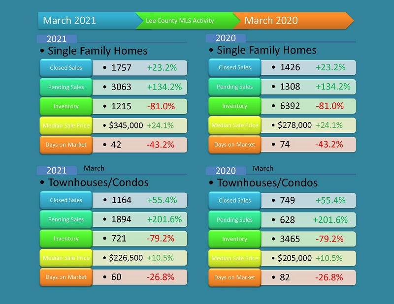 Florida Lee County Market Report 2021 Lee County Market report 2021 3