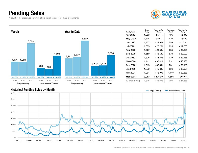 Florida Lee County Market Report 2021 Lee County Market report 2021 4